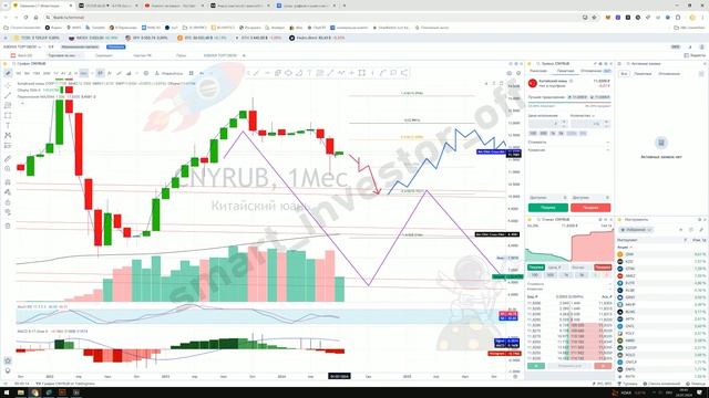 Какую валюту покупать? Прогноз цены Обзор Тех. анализ юань к рублю Инвестиции Обучение смотреть онлайн