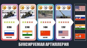 Россия vs Индия vs Китай vs США Сравнение военной мощи и экономик стран 2024