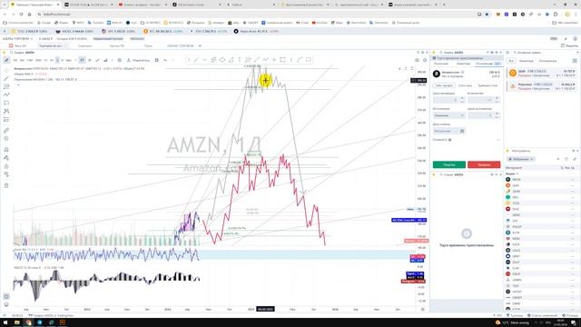 Прогноз цены Обзор Акции Амазон Amazon.com AMZN / Куда пойдёт цена? / По какой цене купить продать? смотреть онлайн