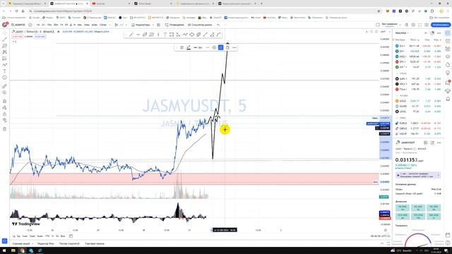 Крипто Прогноз цены Обзор JASMY/USDT / Куда пойдёт цена? / По какой цене купить продать? смотреть онлайн