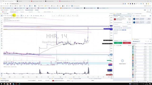 Крипто Прогноз цены на Multichain CMCX USDT / Куда пойдёт цена? / По какой цене купить продать?