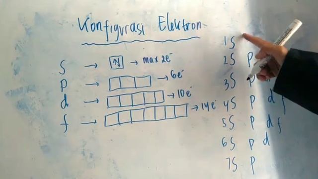 KONFIGURASI ELEKTRON spdf смотреть онлайн