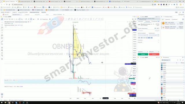 ТОП Акций РФ для Покупки в 2024: Увеличьте Капитал в 2025 и Избегайте Ошибок! Инвестиции с нуля смотреть онлайн