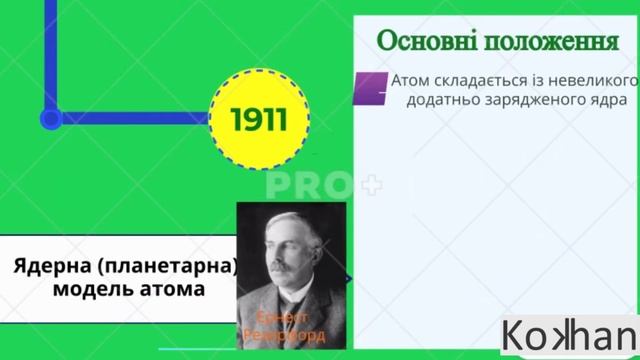Атом. Еволюція пізнання.