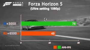 RTX 3050 + i5 12600K vs RX 6500xt + R5 5600X - Test in 15 Games 1080p