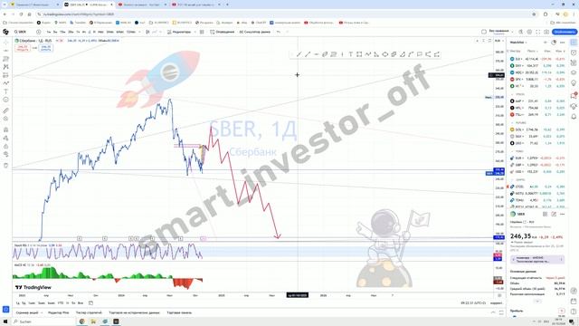 ТОП-10 акций 2024 которые НЕ покупать Прогноз цены Обзор Тех. анализ Какие принесут прибыль? смотреть онлайн