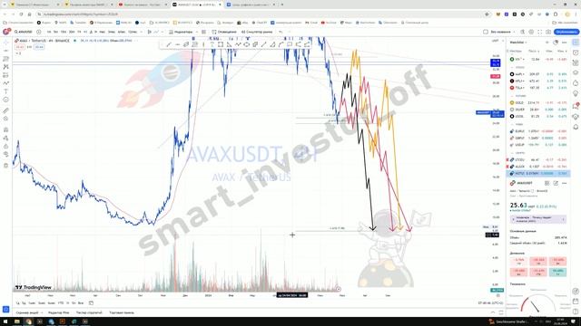 Какие крипто покупать сейчас? - Прогноз Обзор AVAXAvalanche (Аваланч) AVAX - инвестиции с нуля смотреть онлайн