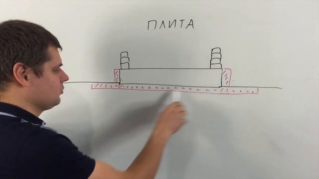 9. Выбор фундамента для загородного дома