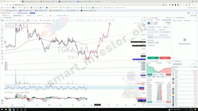 Какие акции покупать? Прогноз цены Обзор Тех. анализ TGKA ПАО «ТГК-1 Инвестиции Обучение смотреть онлайн