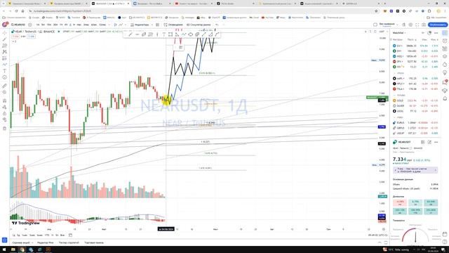 Крипто Прогноз цены Обзор NEAR Protokoll USDT / Куда пойдёт цена? / По какой цене купить продать? смотреть онлайн