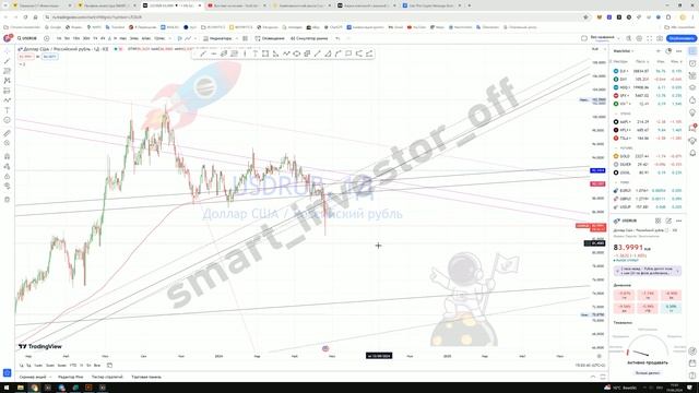 Падение Доллара к Рублю: Прогноз на 2024-2030 - Инвестировать в Долларах или Рублях? - Прогноз Обзор смотреть онлайн