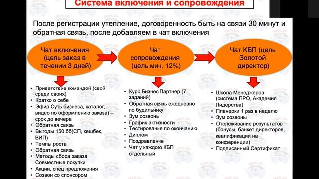 Туганова Елена. Опыт ТОП Лидера из Орифлейм Казахстан