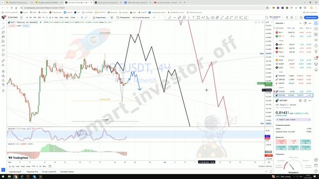 Какие крипто покупать?  Прогноз цены Обзор Тех. анализ Notcoin (NOTUSDT)  Инвестиции Обучение
