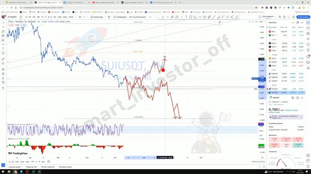 Какие акции покупать сейчас? - Прогноз цены Обзор КОМПАНИЯ - инвестиции обучение с нуля смотреть онлайн