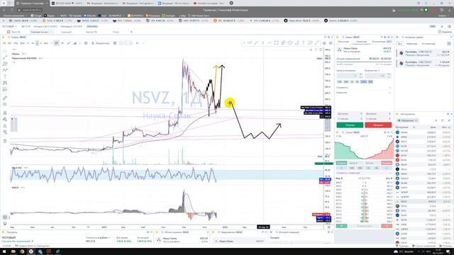 Рынок РФ акции Российских компаний СПБ биржа и Московская Куда пойдёт цена? Покупать или продавать ? смотреть онлайн
