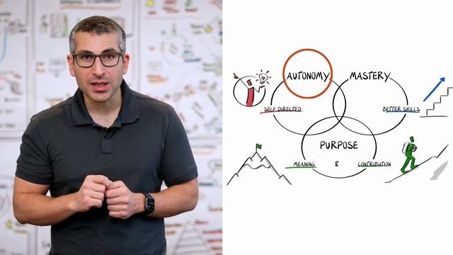 The Dan Pink Model of Motivation: The Autonomy, Mastery and Purpose Framework | Intrinsic Motivatio