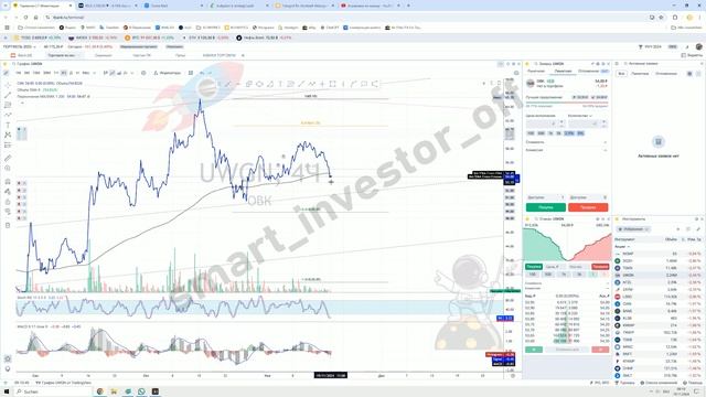 Рынок РФ на 2024-2025 года Что покупать? Как долго будет продолжаться коррекция? Инвестиции Обучение смотреть онлайн
