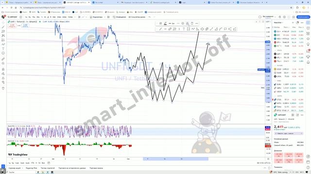 Какую крипто покупать? Прогноз цены Обзор Тех. анализ Unifi Protocol DAOUNFI Инвестиции Обучение смотреть онлайн