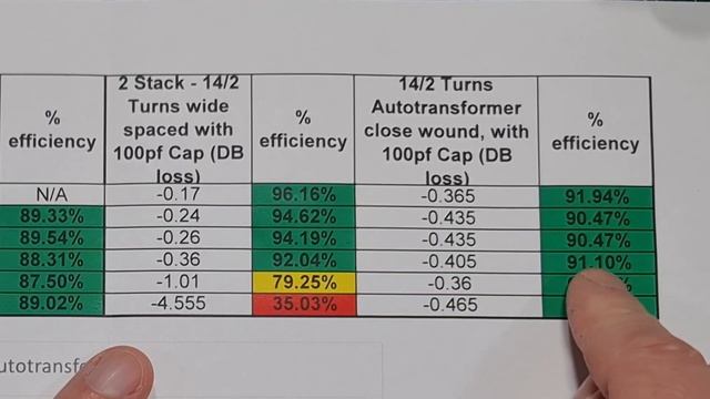 Can The Best 100w End Fed Half Wave Get Any Better?