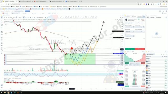 Какие акции покупать? Прогноз цены Обзор Тех. анализ UNAC (ОВК) Инвестиции Обучение смотреть онлайн