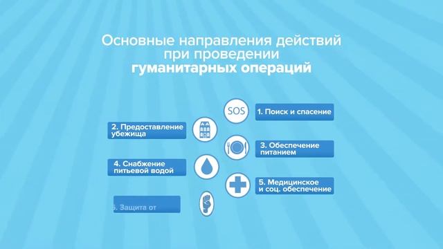 Humanitarian Aid (Lesson 11) смотреть онлайн