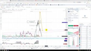Прогноз цены на акции Северсталь CHMF / Куда пойдёт цена? / По какой цене купить продать?