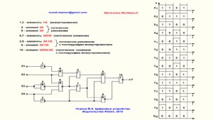 Видеоурок 1.10. Анализ работы ЦУ в динамическом режиме. Часть 1