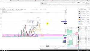 Прогноз цены акций Башнефть BANE / Куда пойдёт цена? / По какой цене купить продать?