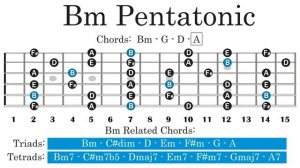 Backing Track  Slow Pop  in Bm