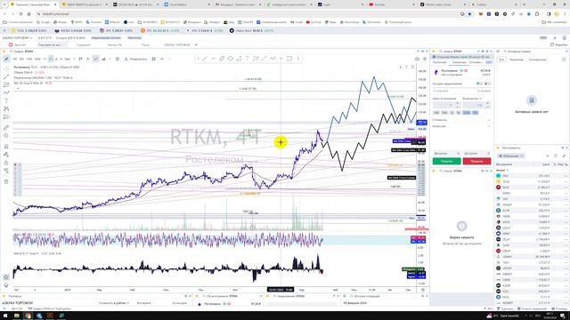 Прогноз цены Обзор Купить акции Ростелеком RTKM / Куда пойдёт цена? / По какой цене купить продать? смотреть онлайн