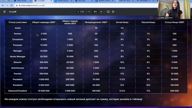 Презентація компанії VINEX TRADE. ДОХІД 8-12% в місяць. ІНВЕСТИЦІЇ