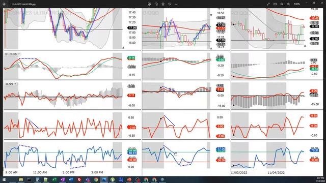 Stocks Bull/Bear Trap! Double Bottom (Rally Imminent)! Money power of stocks stock market investing