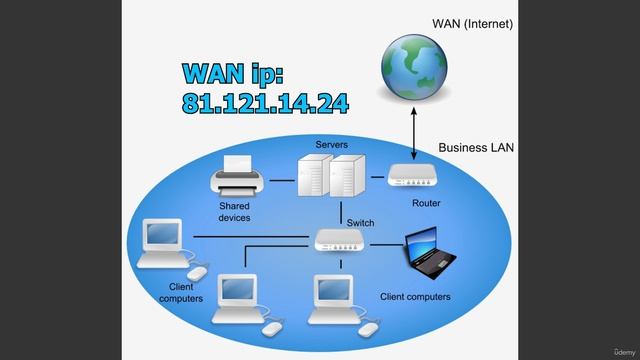 235 - Lecture 235 Networking Basics