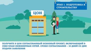 Как оформить документы на строительство?