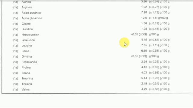 ANALIZO a PROZIS en un LABORATORIOsale estoPICO de ORO