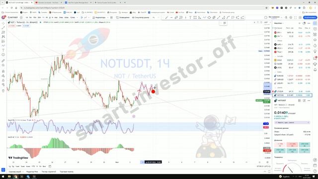 Какие крипто покупать сейчас? - Прогноз цены Обзор Notcoin (NOT) - инвестиции обучение с нуля смотреть онлайн