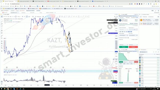 Какие акции покупать сейчас? - Прогноз цены Обзор Акции Куйбышев Азот KAZT - инвестиции с нуля смотреть онлайн