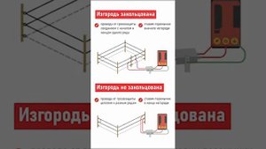 Инструкция по установке электропастуха!Ребята, сезон скоро начнется!!)