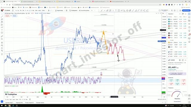 Какие валюты покупать? Прогноз цены Обзор Тех. анализ доллар к рублю USDRUB Инвестиции Обучение смотреть онлайн