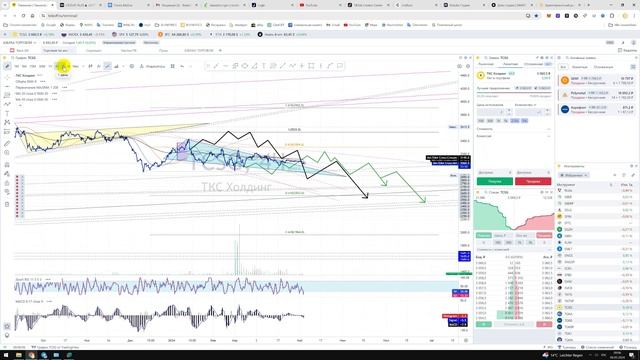 Какие акции купить? Акции каких компаний будут расти в 2024-2025? Заработать на бирже первые деньги? смотреть онлайн