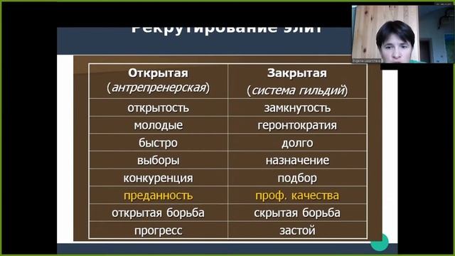 Политология 23.09.2023 | 4