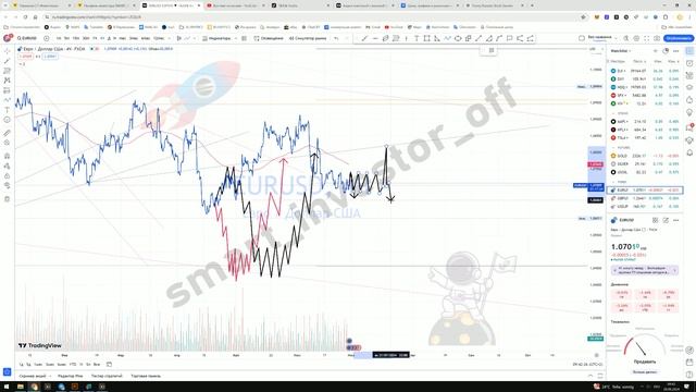 Gрогноз EUR/USD: Чего ожидать в 2024? Крах Евро! Как это повлияет на цены услуг и продуктов в ЕС? смотреть онлайн