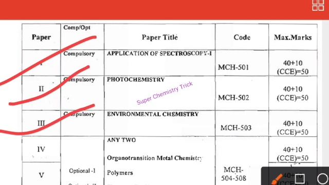 M.Sc chemistry syllabus 1,3,Semester||Organic Inorganic physics chemistry Group Theory  syllabus