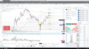 Stop Loss и Take Profit / Что такое стоп лос и тэйк профит? Как встать в шорт и лонг? Шорты шортисты