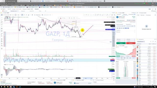 Прогноз GAZP ПАО «Газпром» акции Куда пойдёт цена? / По какой цене покупать продавать инвестировать? смотреть онлайн