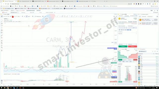 Какие акции покупать сейчас? - Прогноз цены Обзор КарМани CARM - инвестиции обучение с нуля смотреть онлайн