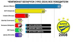 Чемпионат Беларуси 1992-2024 Все победители