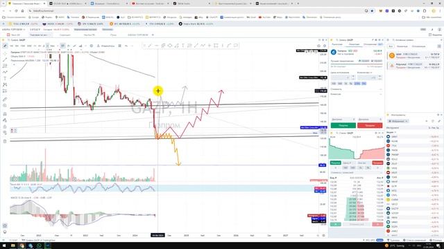 Прогноз цены Обзор Газпром GAZP Gazprom / Куда пойдёт цена? / По какой цене купить продать? смотреть онлайн