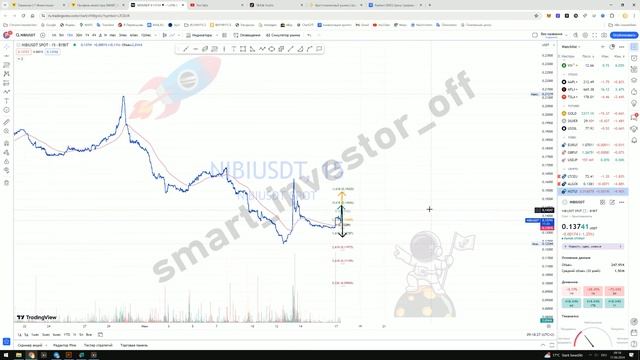 Какие крипто покупать сейчас? - Прогноз цены Обзор Nibiru Chain NIBI - инвестиции обучение с нуля смотреть онлайн