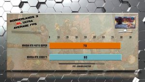 RTX 4070 SUPER vs RTX 3080 Ti Benchmarks - Tested in 20 Games